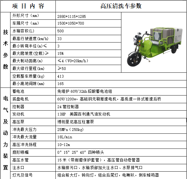 LC-X350D 高壓清洗車(chē)（柴油）參數(shù).png