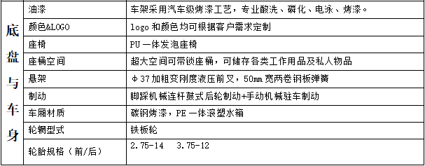LC-X350D 高壓清洗車(chē)（柴油）111參數(shù).png